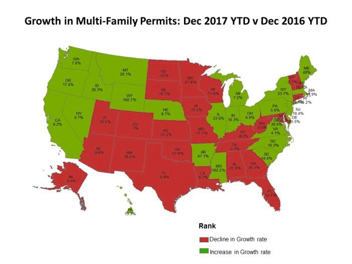 Permits for Multi-Family Homes chart