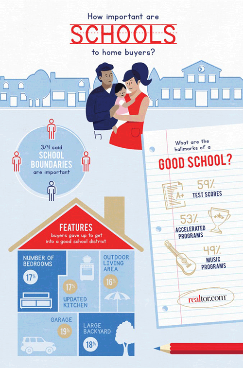 Value of Schools study (link)
