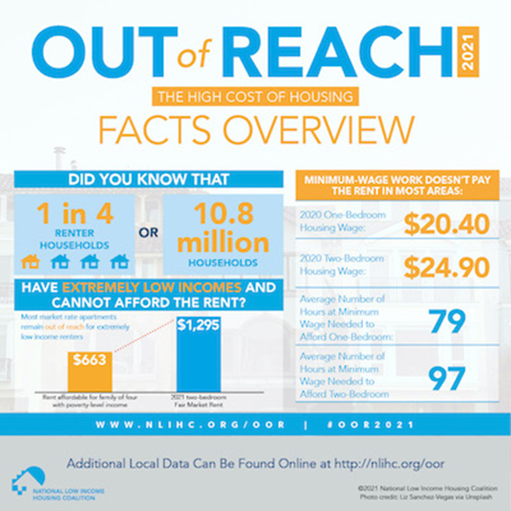 Out of Reach Infographic